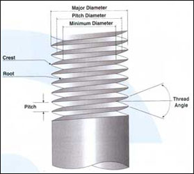 thread insert coils